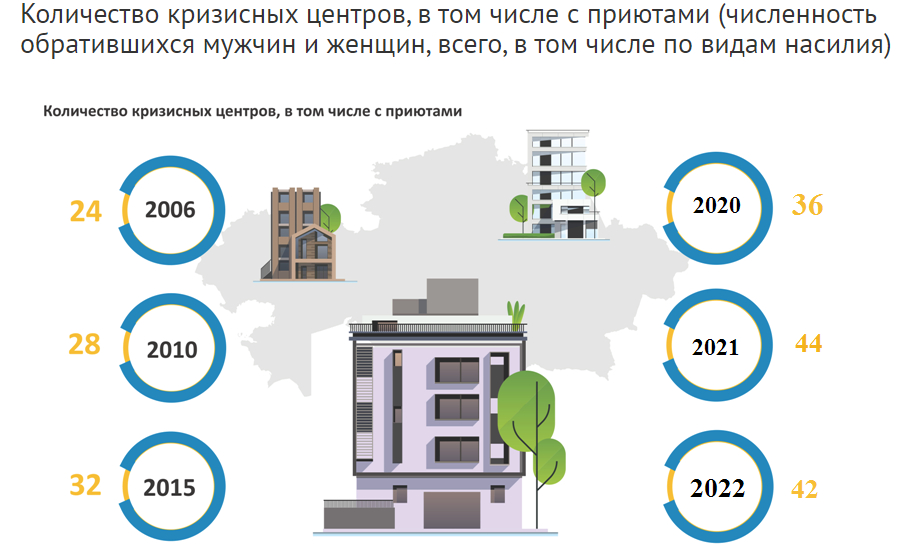 Ð?ÑÑ‚Ð¾Ñ‡Ð½Ð¸Ðº: Ð‘ÑŽÑ€Ð¾ Ð½Ð°Ñ†Ð¸Ð¾Ð½Ð°Ð»ÑŒÐ½Ð¾Ð¹ ÑÑ‚Ð°Ñ‚Ð¸ÑÑ‚Ð¸ÐºÐ¸