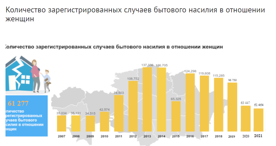 Ð?ÑÑ‚Ð¾Ñ‡Ð½Ð¸Ðº: Ð‘ÑŽÑ€Ð¾ Ð½Ð°Ñ†Ð¸Ð¾Ð½Ð°Ð»ÑŒÐ½Ð¾Ð¹ ÑÑ‚Ð°Ñ‚Ð¸ÑÑ‚Ð¸ÐºÐ¸