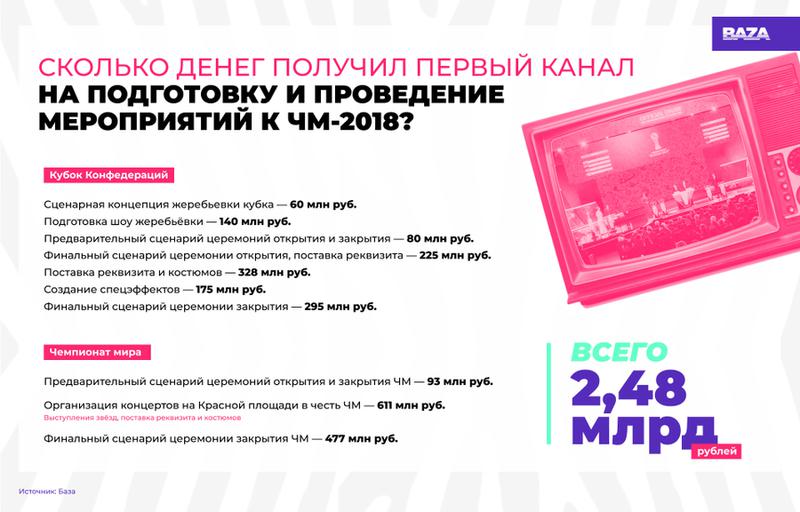 Compromat.Ru: 76586