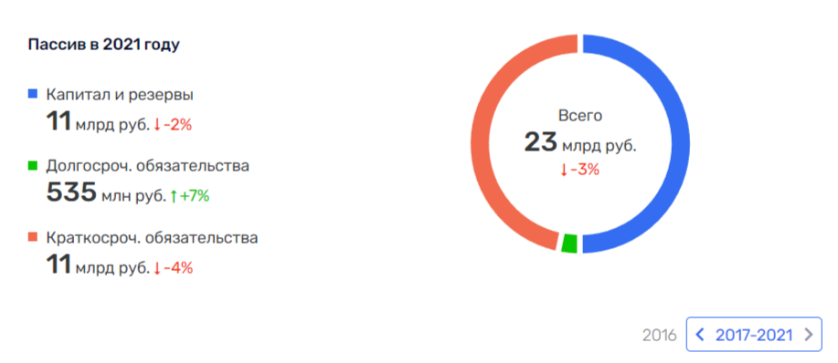 Энергия для казнокрадства: что происходит в «Оборонэнерго»?